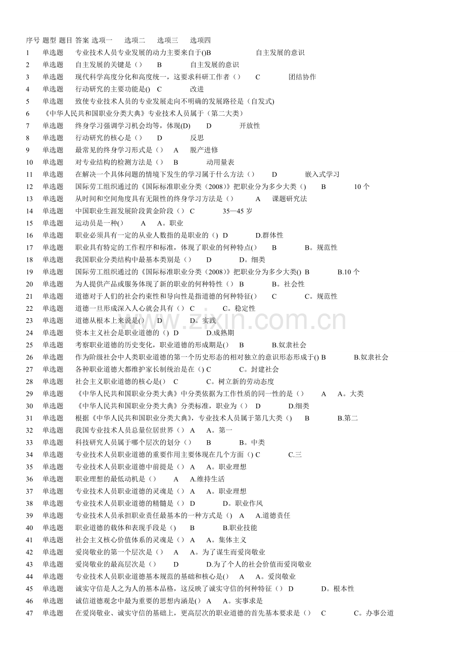 专业技术人员公需科目继续教育试题.doc_第1页