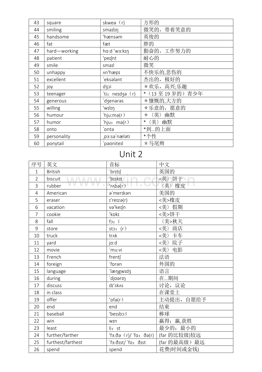 牛津英语8A单词表.doc_第2页