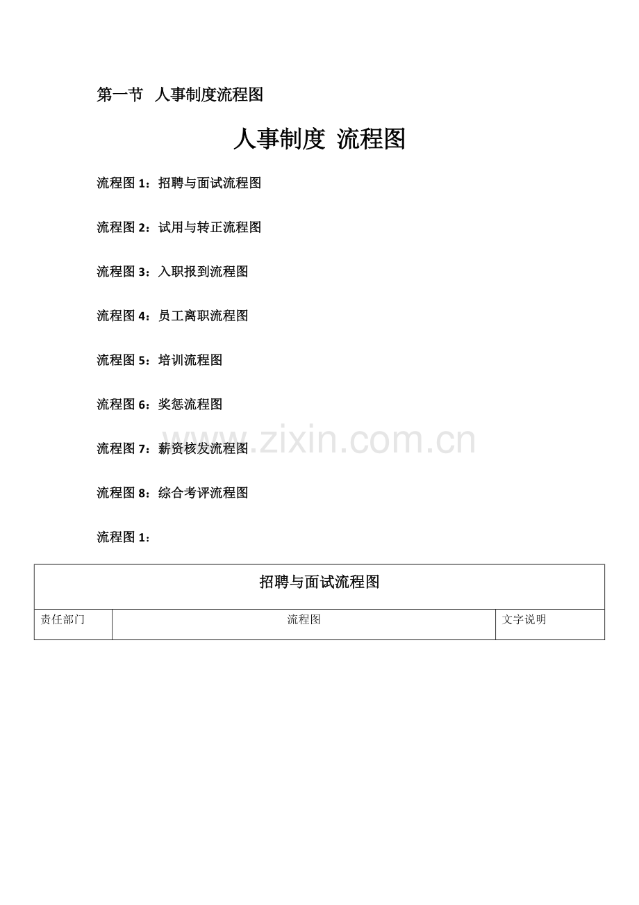 人事制度流程图.docx_第1页