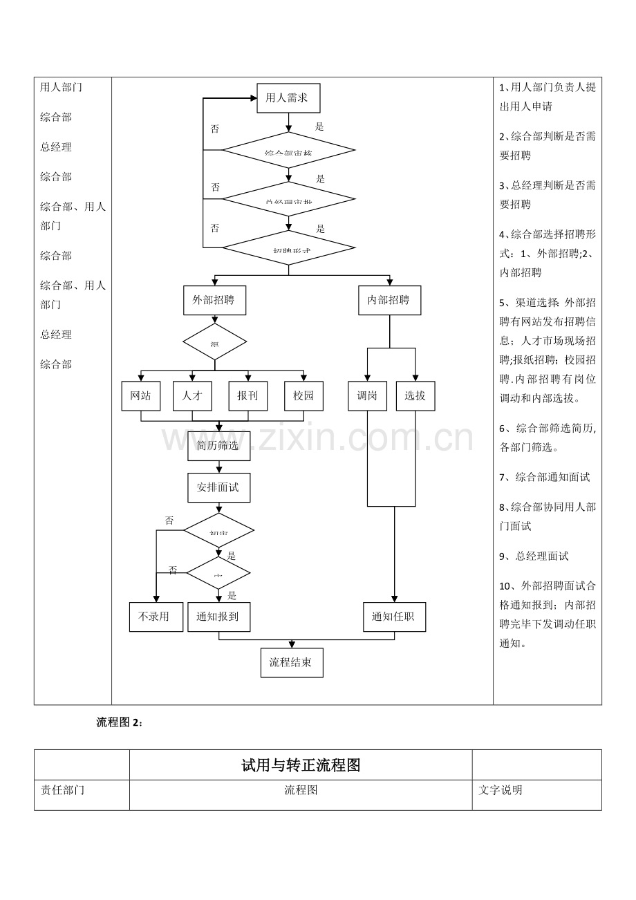 人事制度流程图.docx_第2页