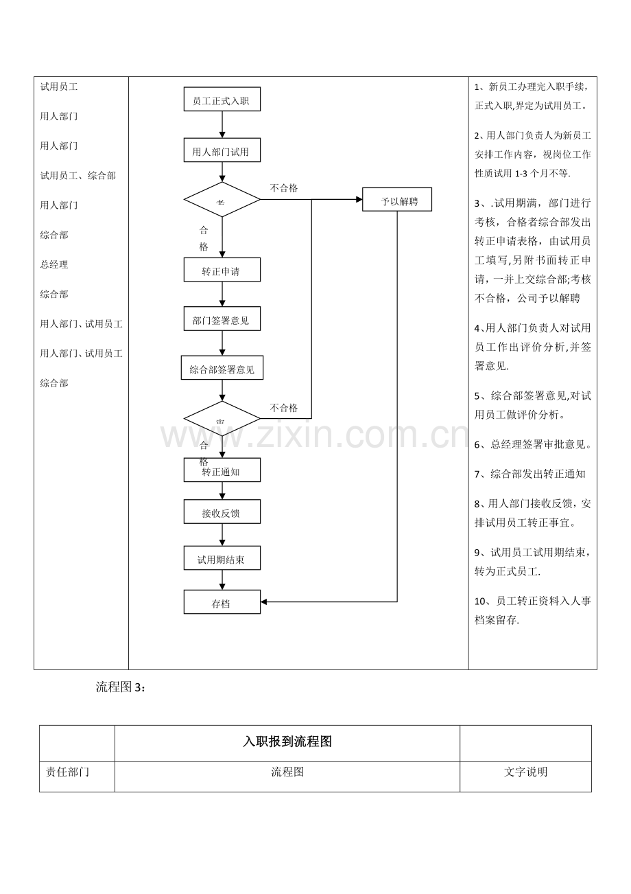 人事制度流程图.docx_第3页