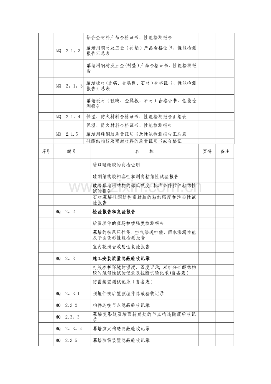 建筑幕墙工程施工质量验收资料.doc_第2页