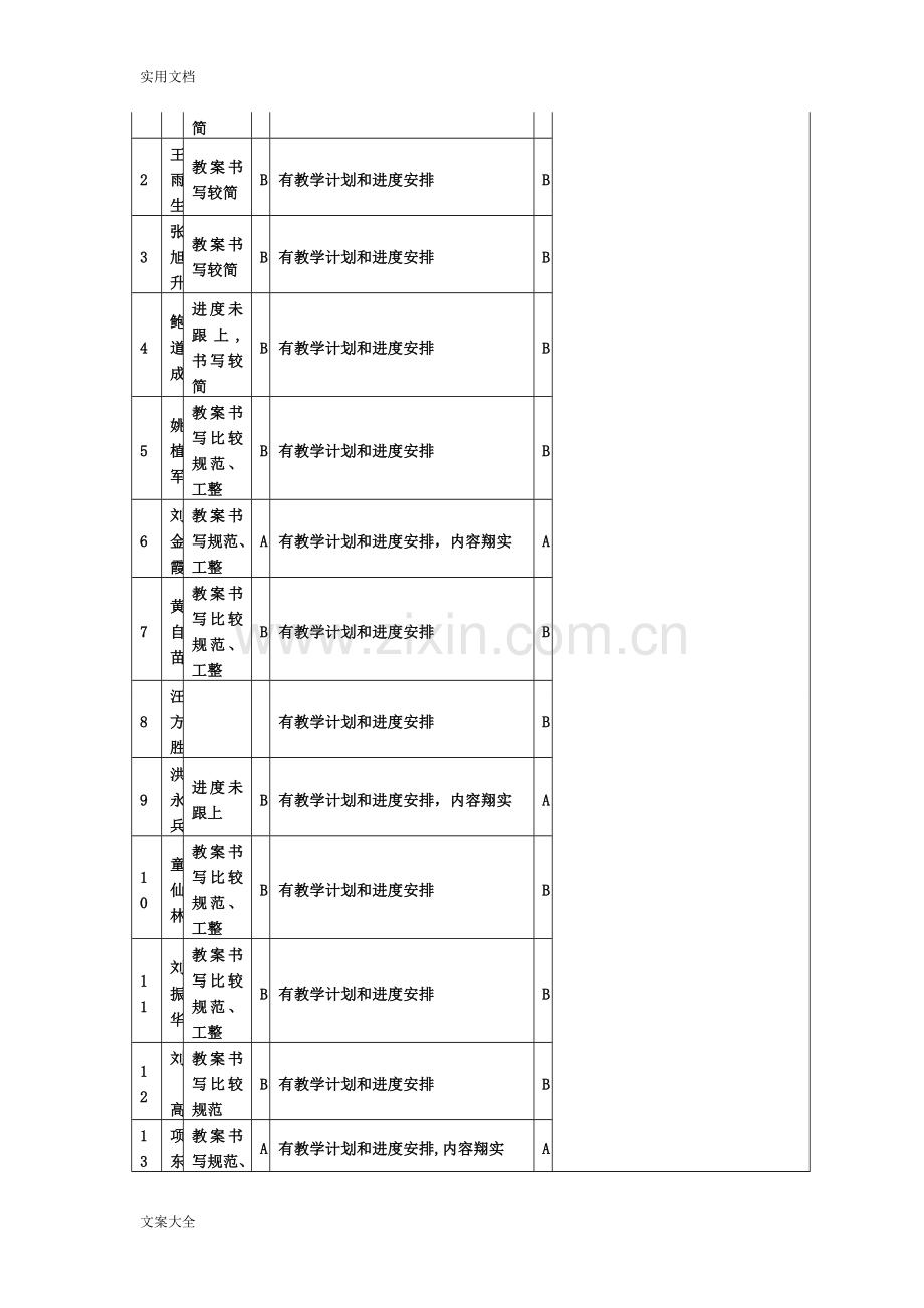 幼儿园教育保教工作周计划表.doc_第2页