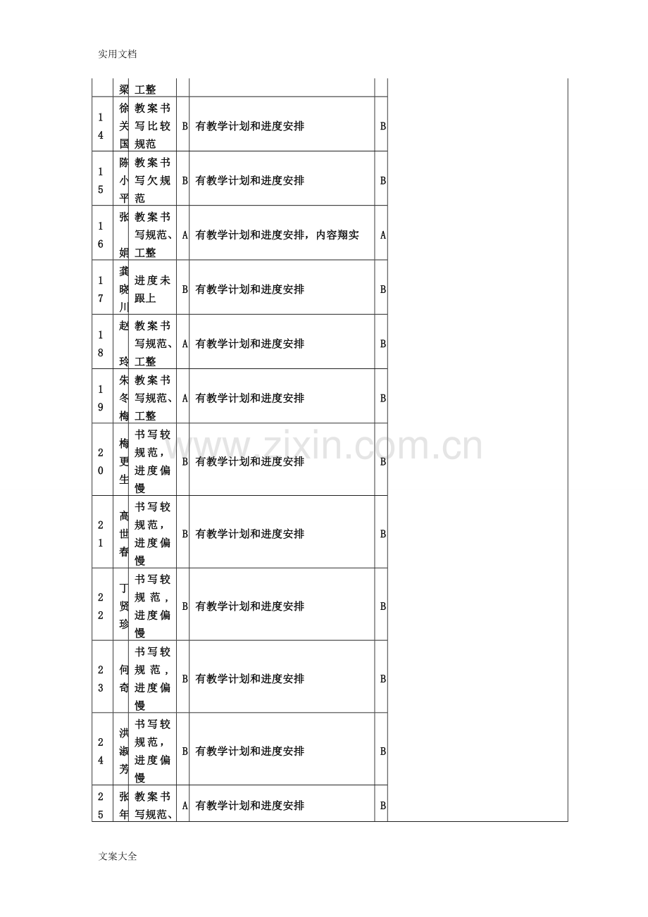 幼儿园教育保教工作周计划表.doc_第3页