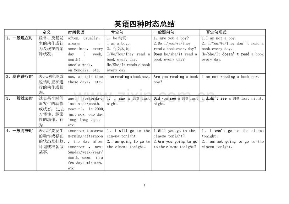 英语四种时态表格总结.doc_第1页