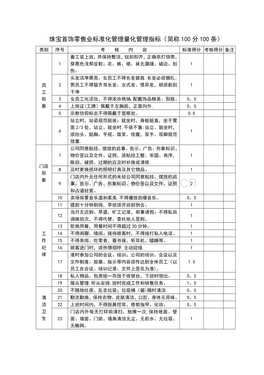 珠宝首饰零售业标准化管理量化管理指标.doc_第1页