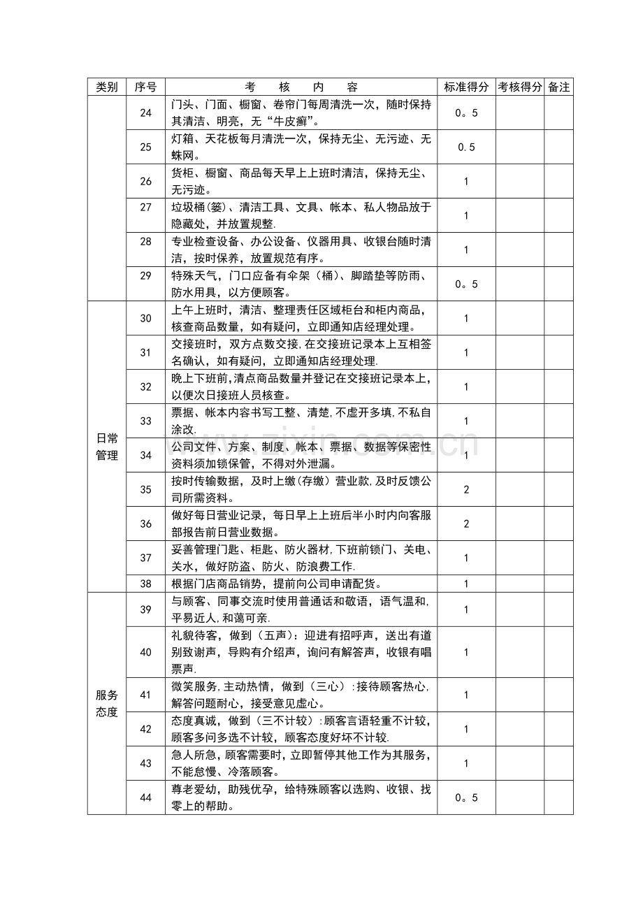 珠宝首饰零售业标准化管理量化管理指标.doc_第2页