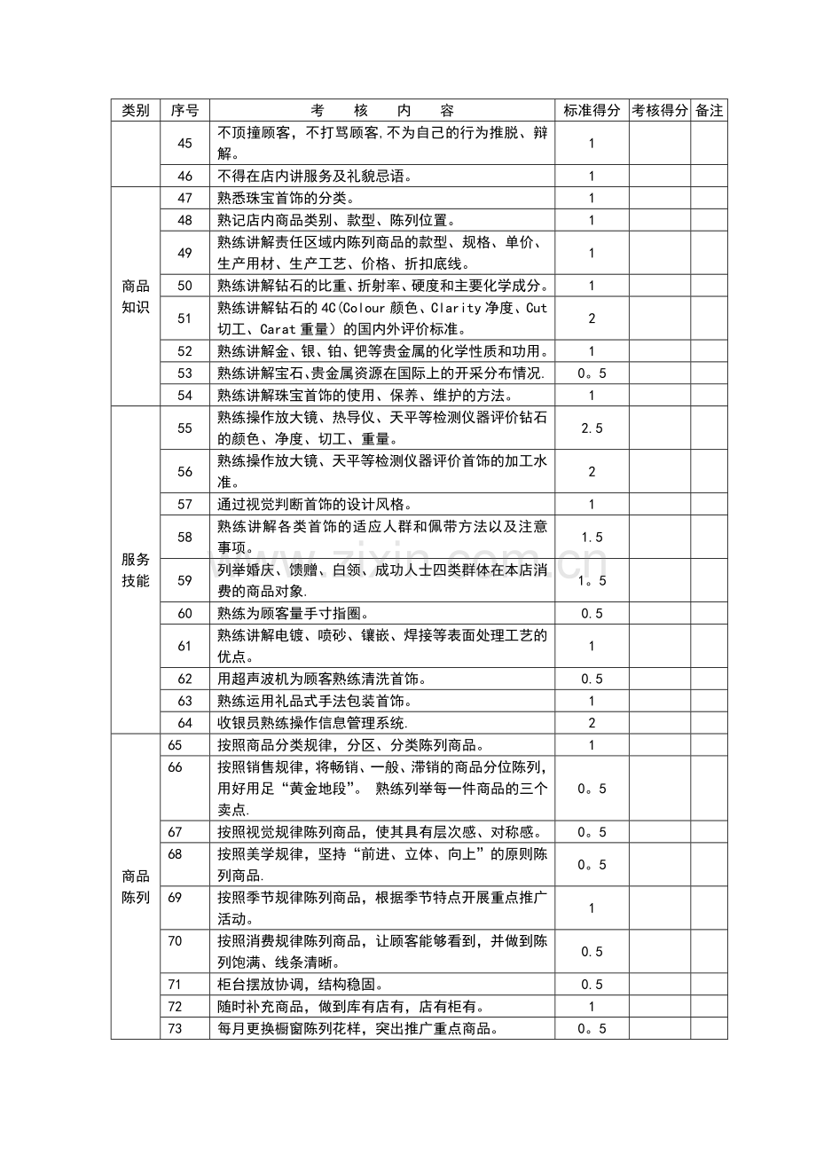 珠宝首饰零售业标准化管理量化管理指标.doc_第3页