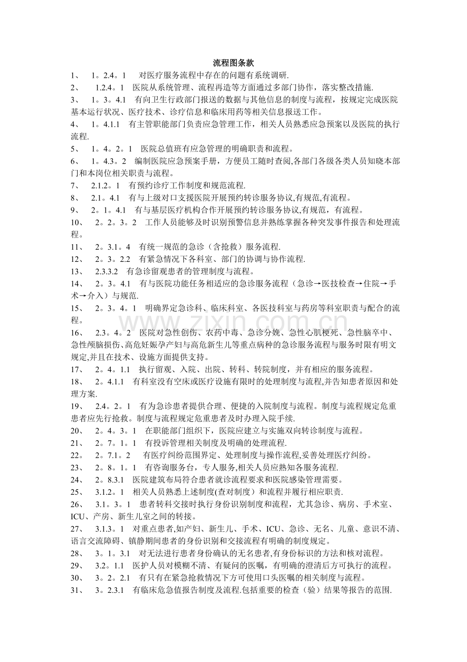 二级医院评审涉及流程图条款.doc_第1页