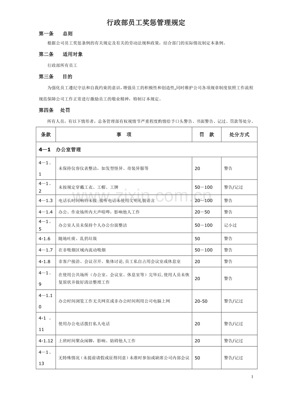 行政部奖惩管理规定.docx_第1页