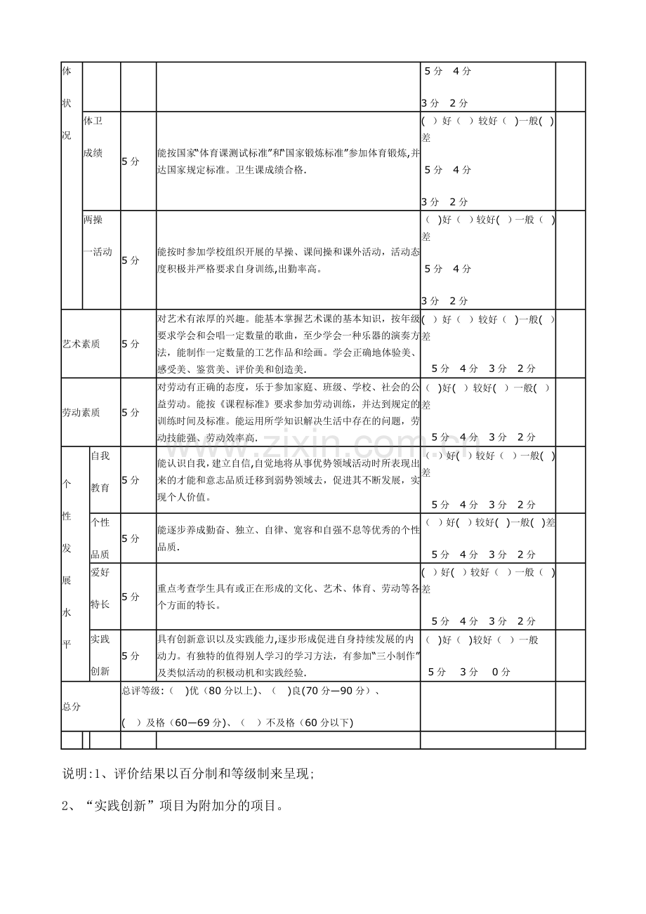 学生综合素质评价表.doc_第2页