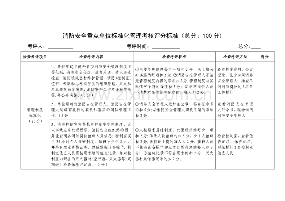 消防安全重点单位标准化管理考核评分标准.docx_第1页