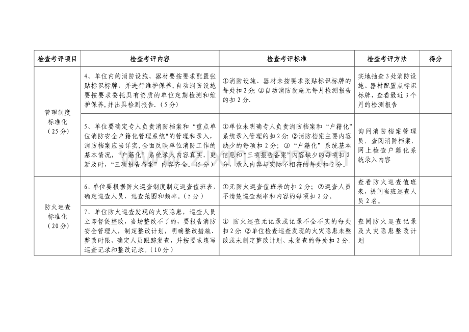 消防安全重点单位标准化管理考核评分标准.docx_第2页