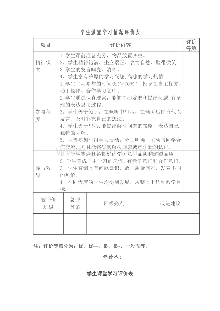 学生课堂学习情况评价表.doc_第1页