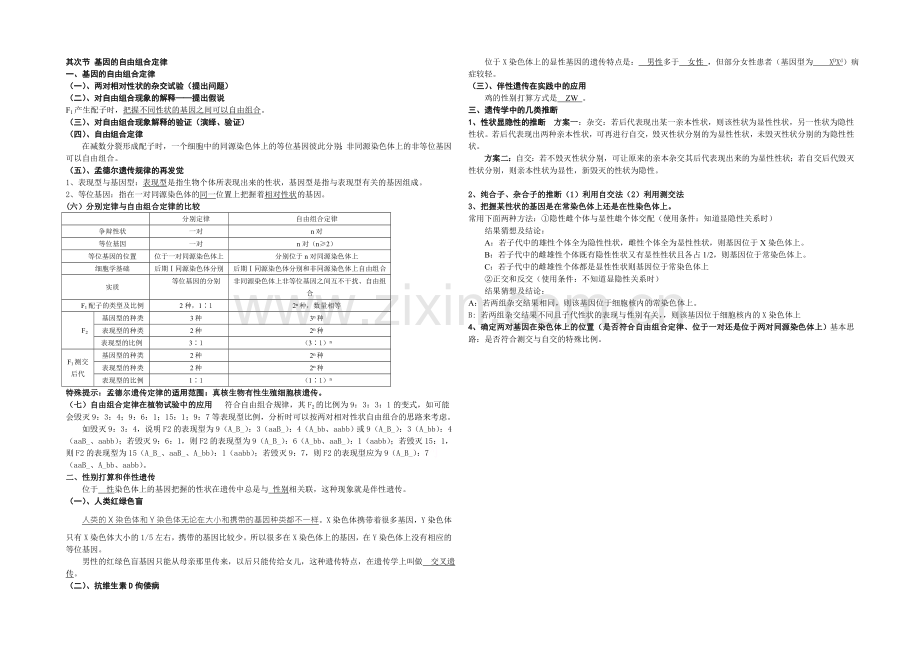 2021年高考生物学科基础知识整理-必修2-第3章-第2节-基因的自由组合定律-.docx_第1页