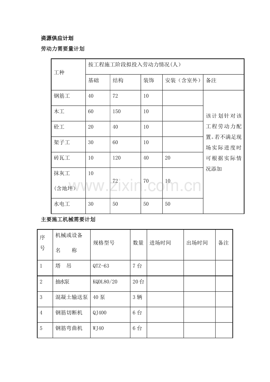 建筑工程资源供应计划表.doc_第1页