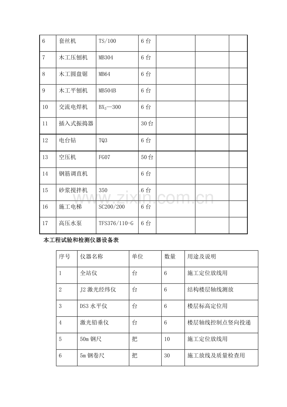 建筑工程资源供应计划表.doc_第2页