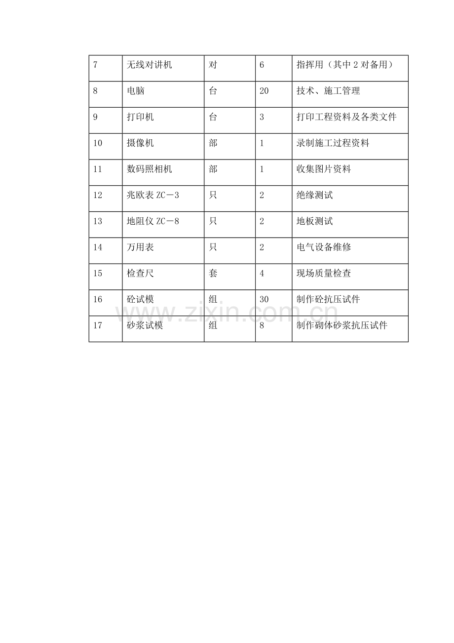 建筑工程资源供应计划表.doc_第3页