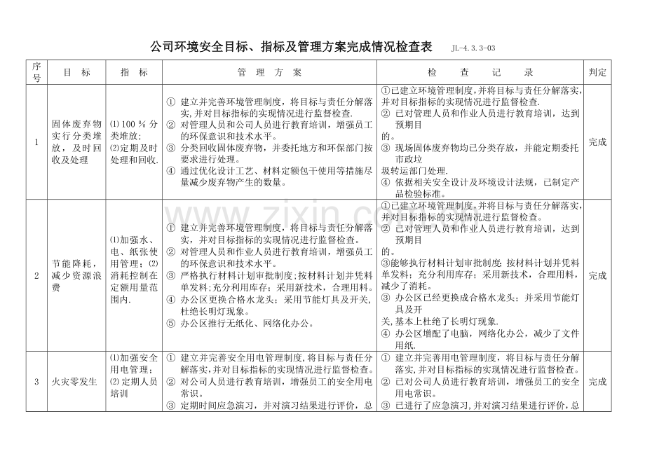 环境目标、指标及管理方案执行情况检查表.doc_第1页