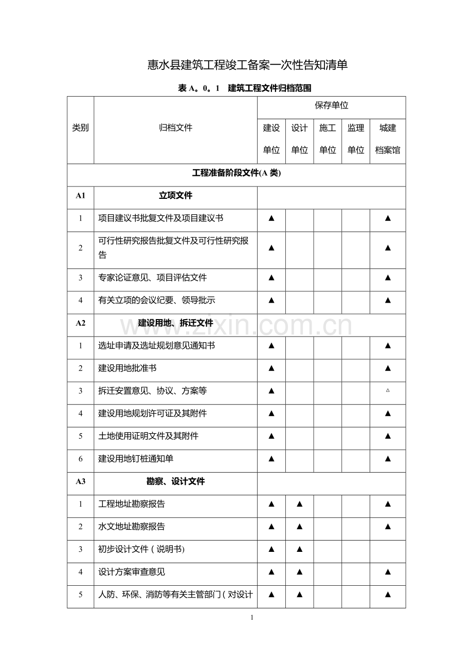 惠水县建筑工程竣工备案资料归档要求.doc_第1页