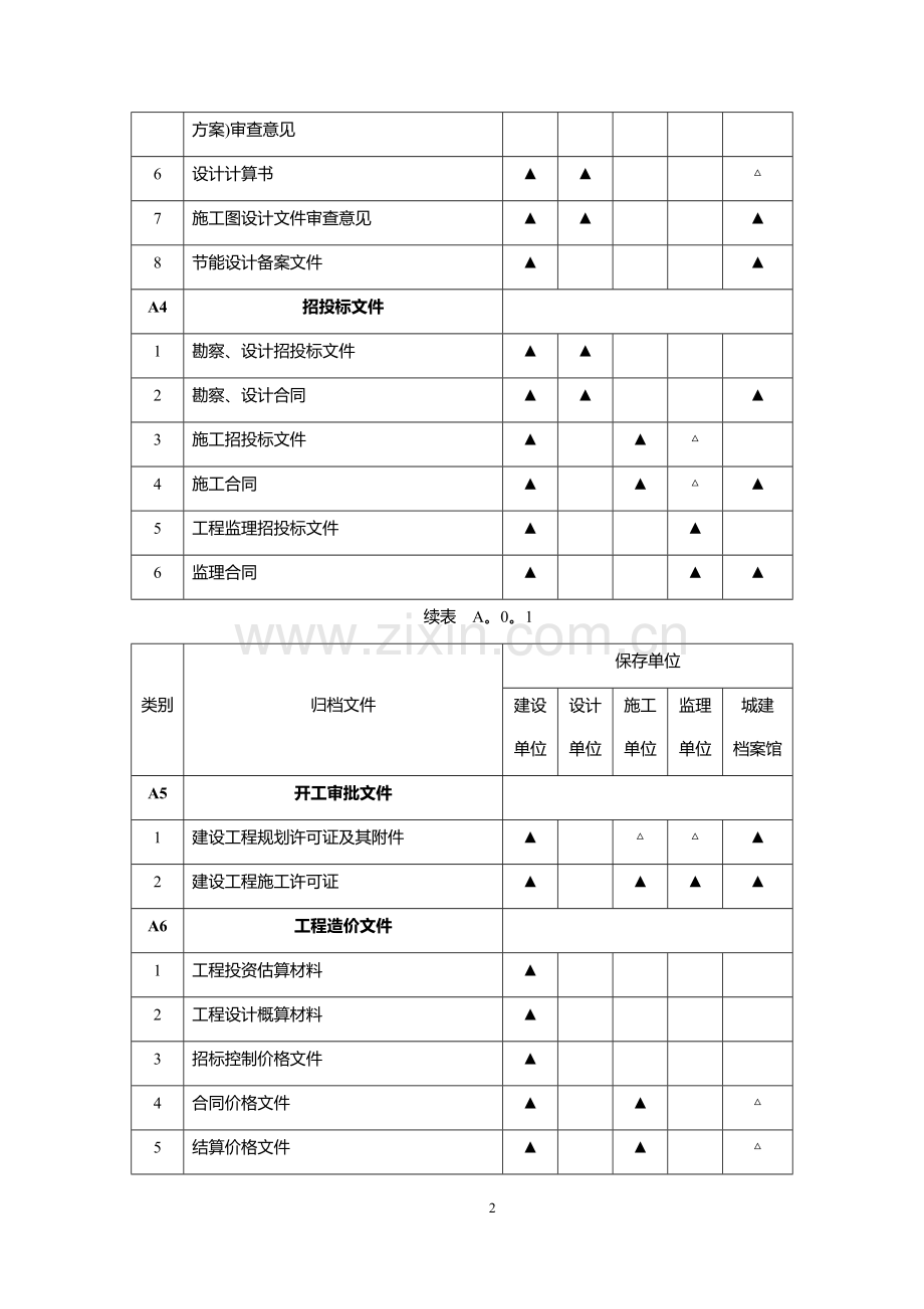 惠水县建筑工程竣工备案资料归档要求.doc_第2页