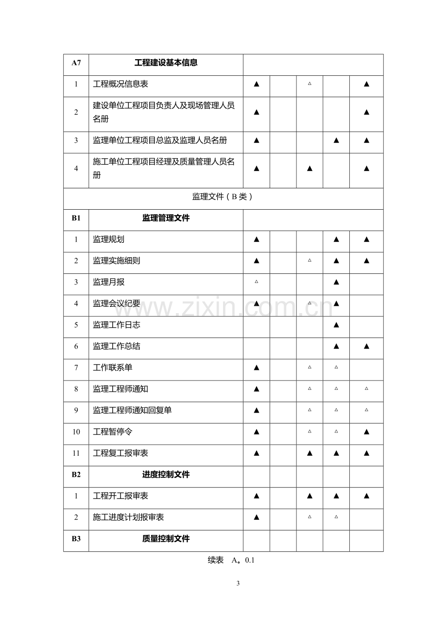 惠水县建筑工程竣工备案资料归档要求.doc_第3页