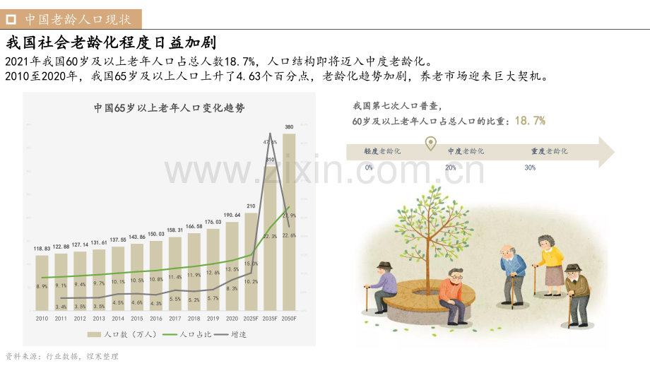 2022智能养老市场洞察报告.pdf_第3页