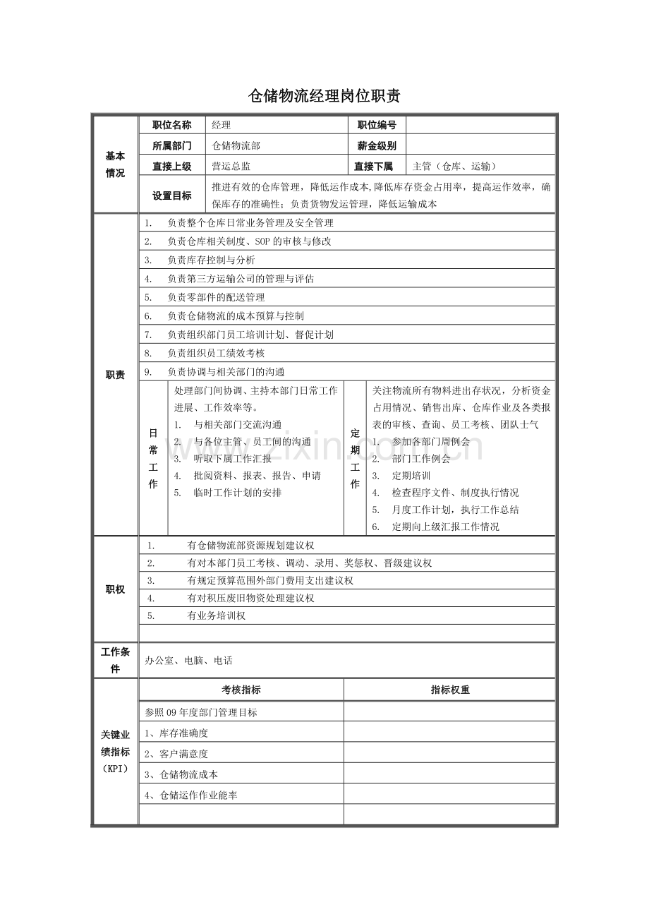 仓库岗位岗位职责.doc_第1页