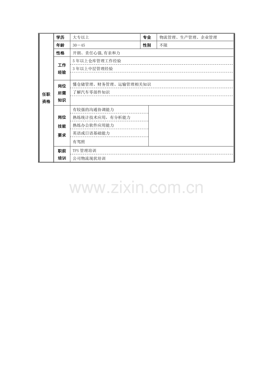 仓库岗位岗位职责.doc_第2页