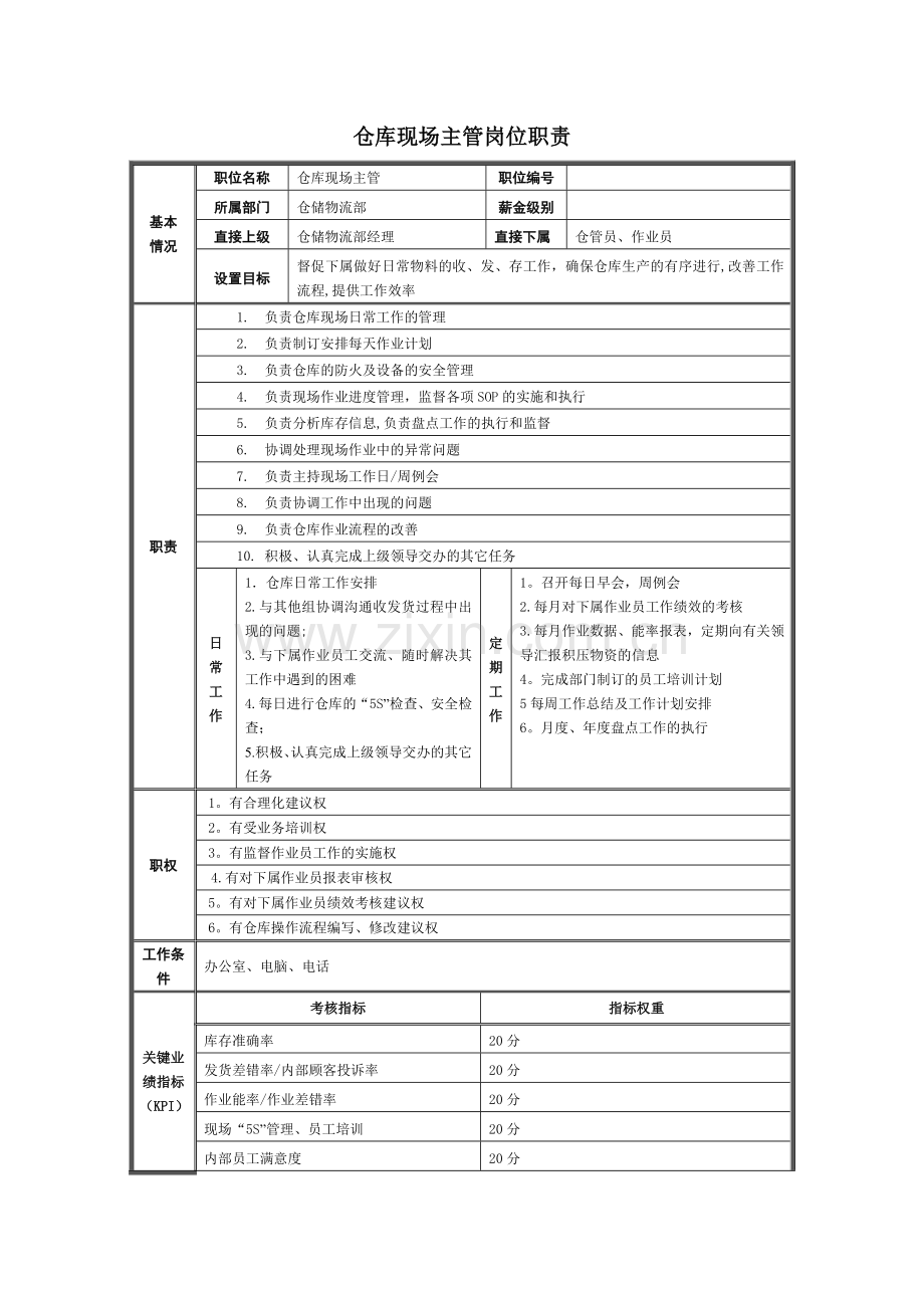 仓库岗位岗位职责.doc_第3页