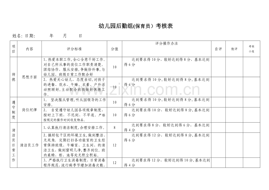 幼儿园后勤组(保育员)考核表.doc_第1页