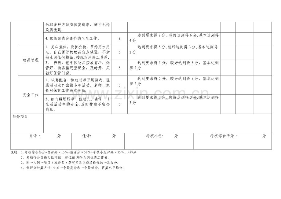 幼儿园后勤组(保育员)考核表.doc_第2页