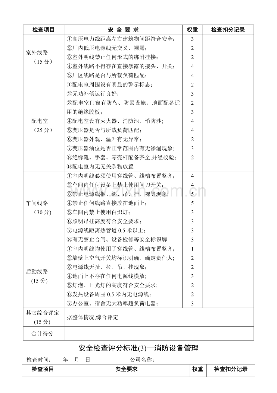 生产安全检查标准-6S检查表.doc_第2页