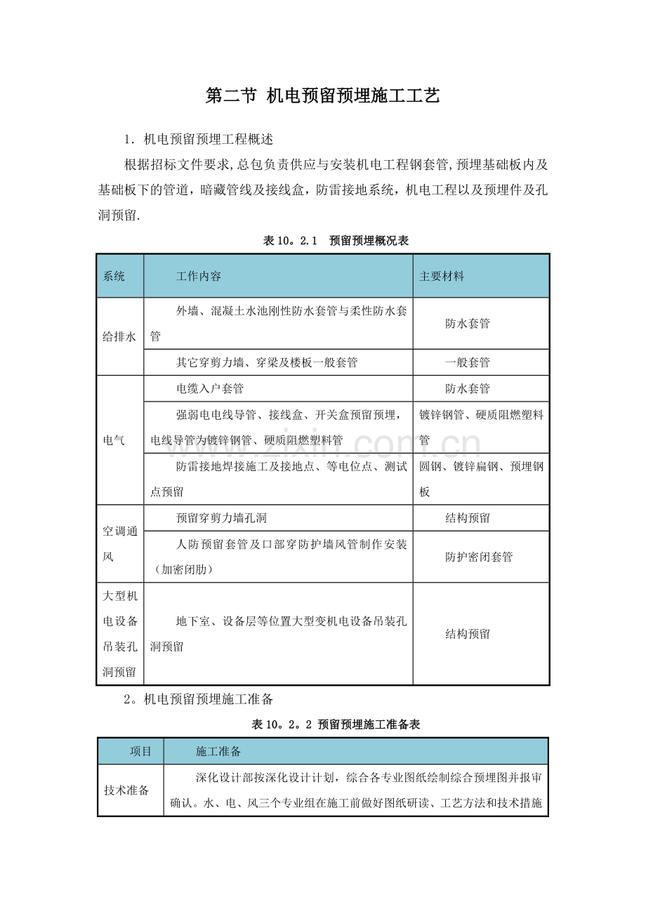 机电预留预埋施工方案.docx_第2页