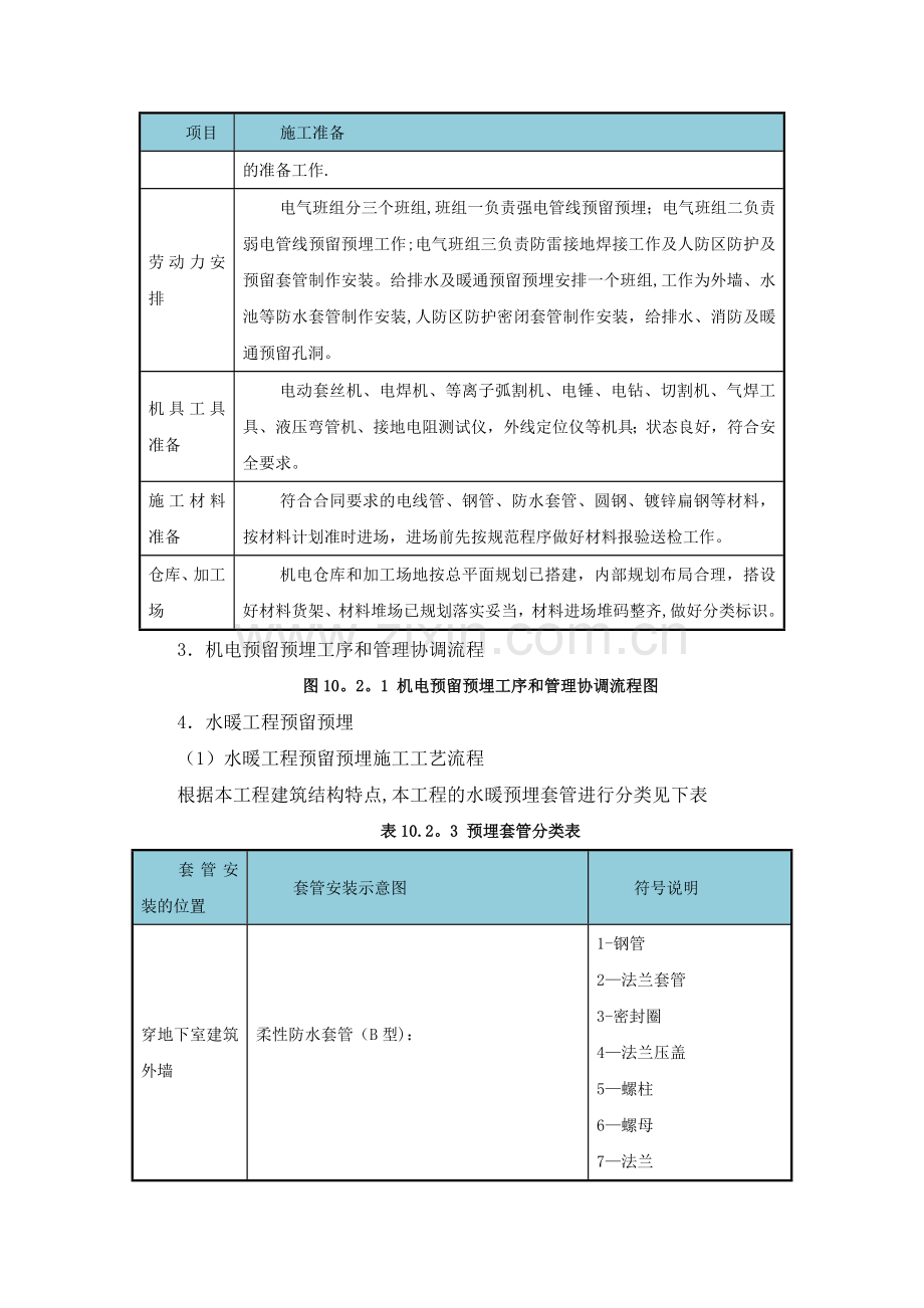 机电预留预埋施工方案.docx_第3页