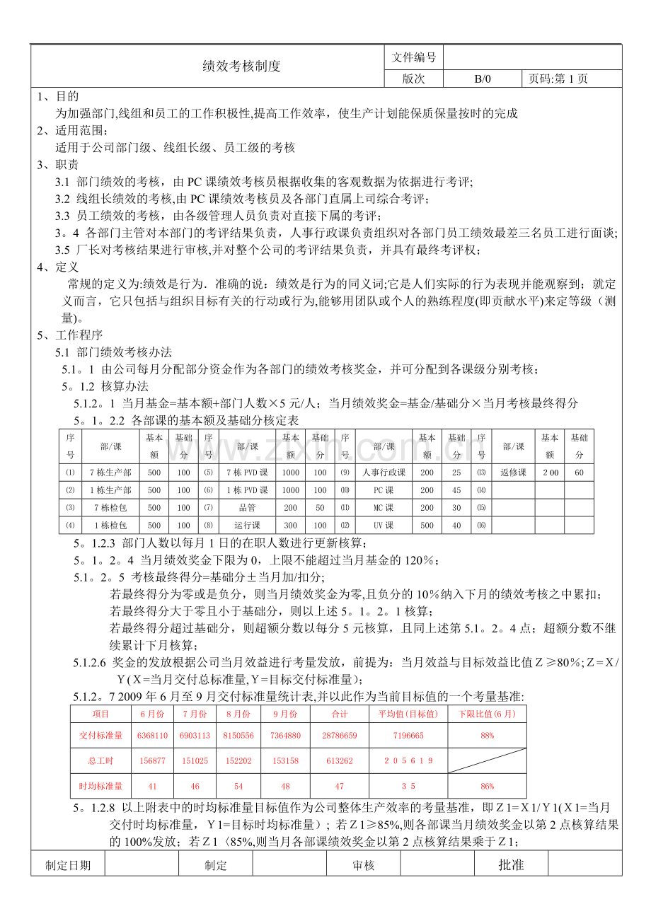 绩效考核制度(KPI)123.doc_第1页