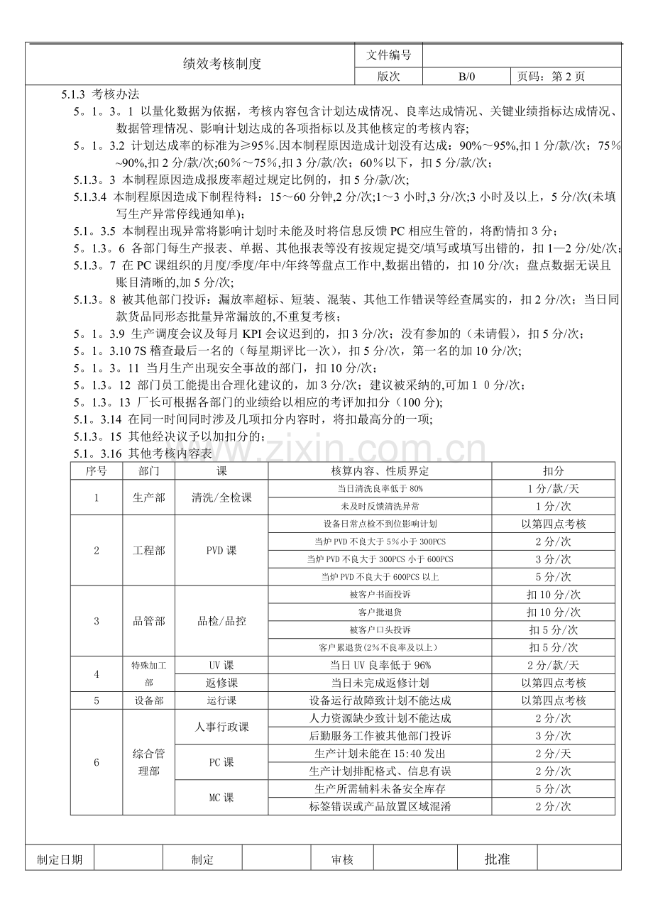 绩效考核制度(KPI)123.doc_第2页