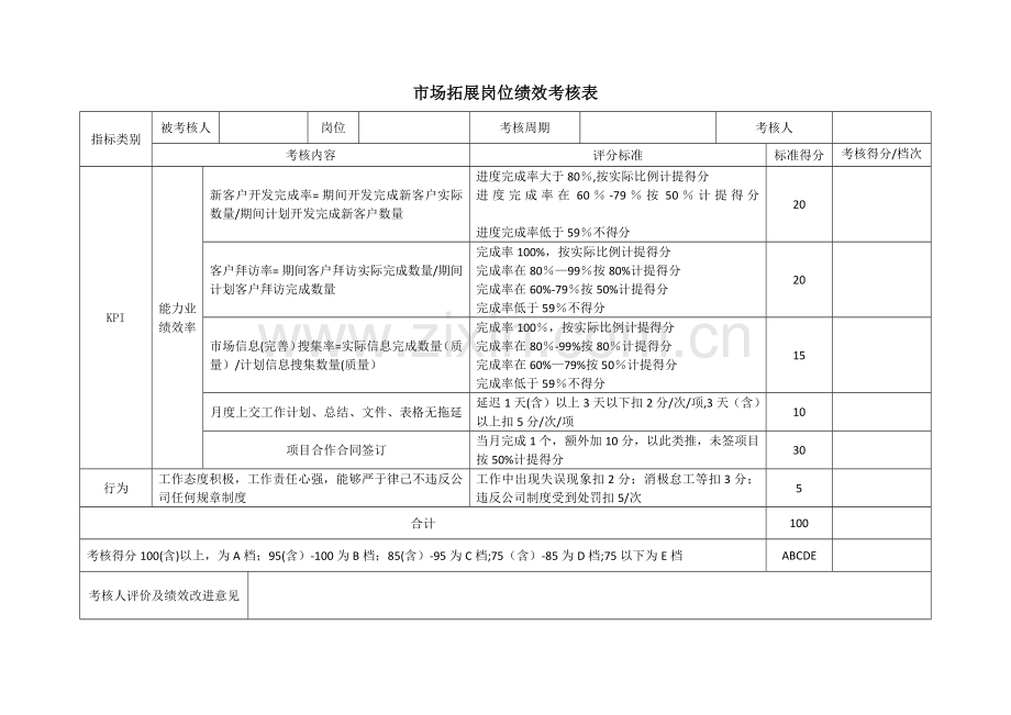 市场拓展岗位绩效考核表(确认).doc_第1页