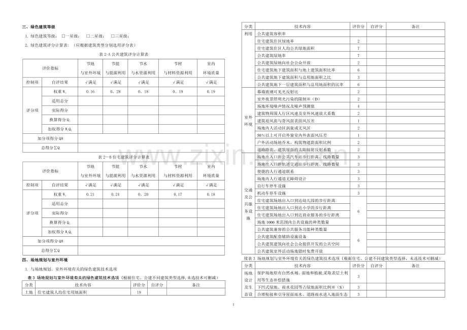 绿色建筑设计专篇样式(建筑).doc_第2页