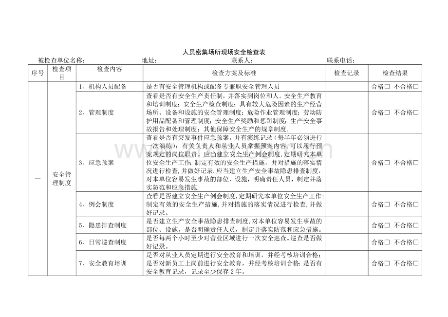 人员密集场所现场安全检查表.doc_第1页