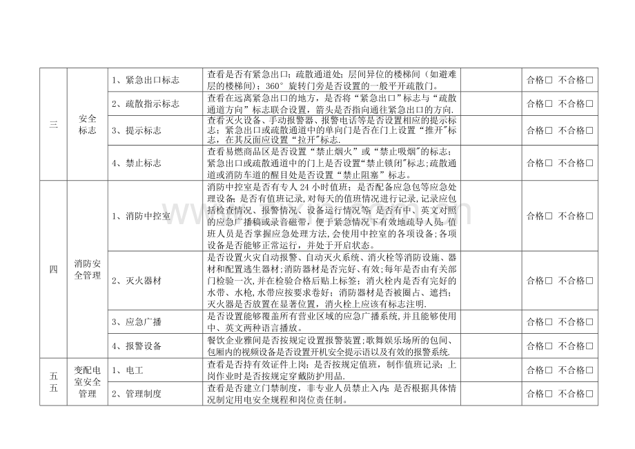 人员密集场所现场安全检查表.doc_第3页