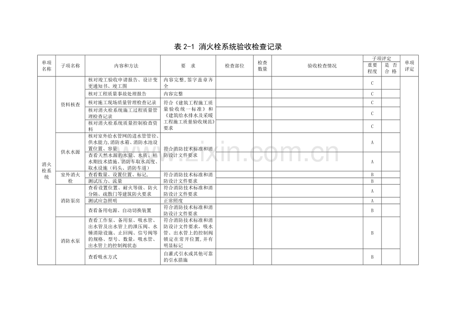 建设工程竣工消防验收基本情况记录表(消防设施部分).doc_第2页