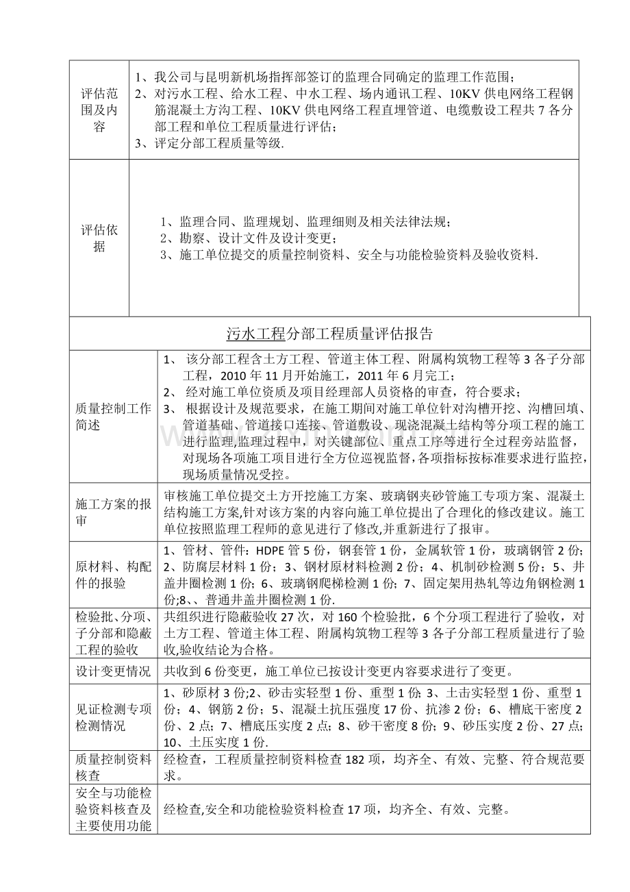 民航专业工程场道管网工程质量评估报告.doc_第2页