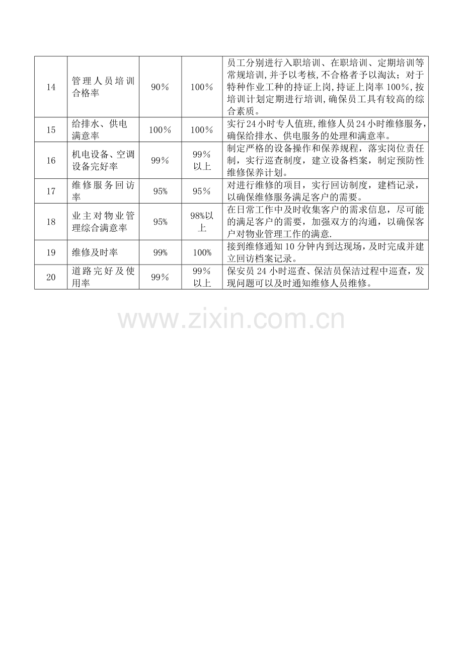 物业管理服务质量目标.doc_第2页