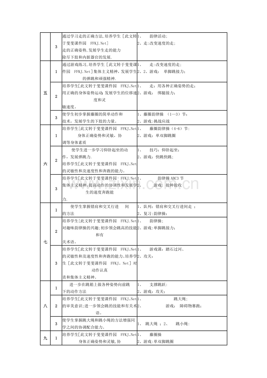 小学五年级下学期体育教学计划.doc_第3页