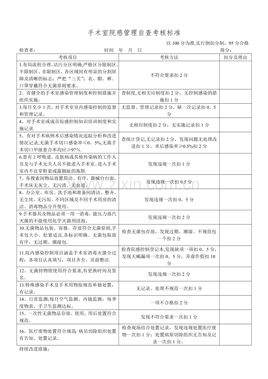 手术室院感管理自查考核标准.doc_第1页