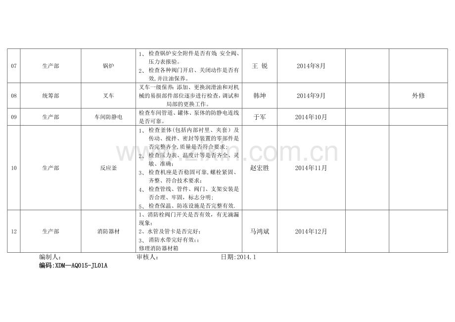 安全生产设施、设备检维修计划.docx_第2页