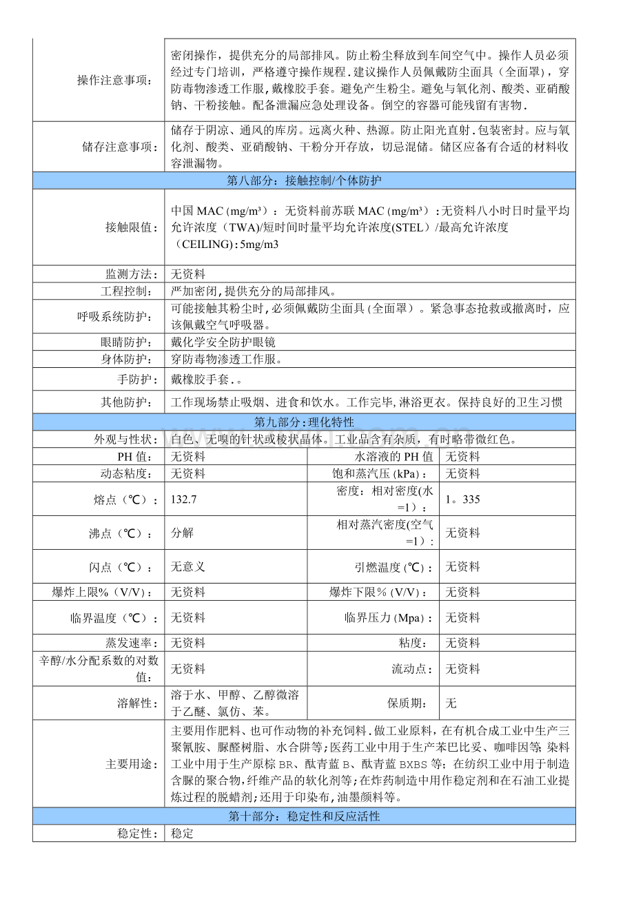 尿素安全技术说明书.doc_第2页