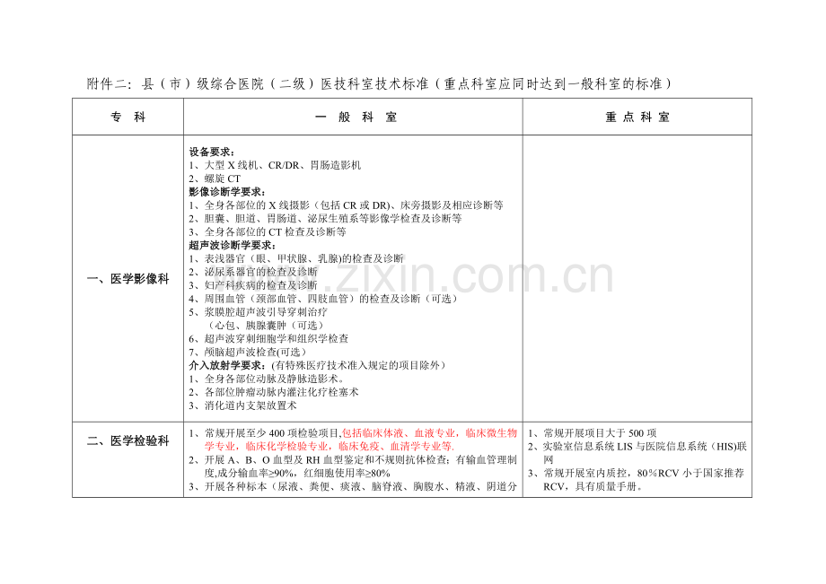 综合医院(二级)医技科室技术标准.doc_第1页