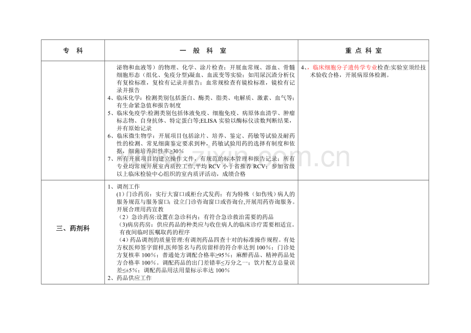 综合医院(二级)医技科室技术标准.doc_第2页